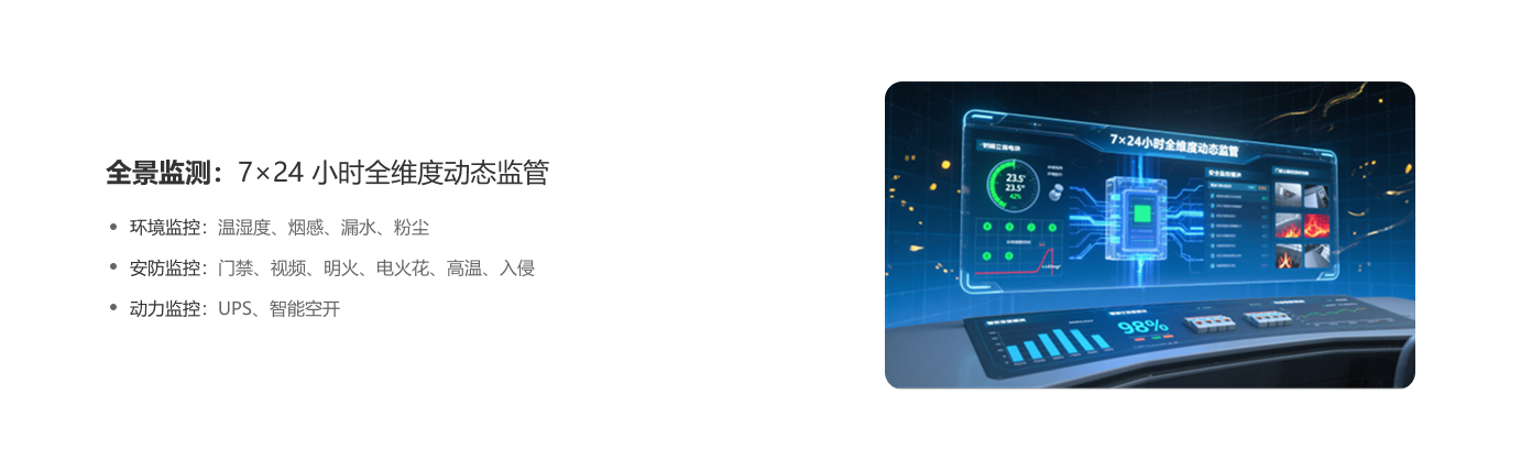 2全景监测.png