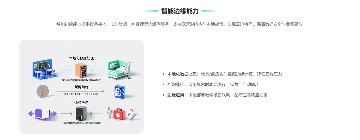 3智能边缘能力.png