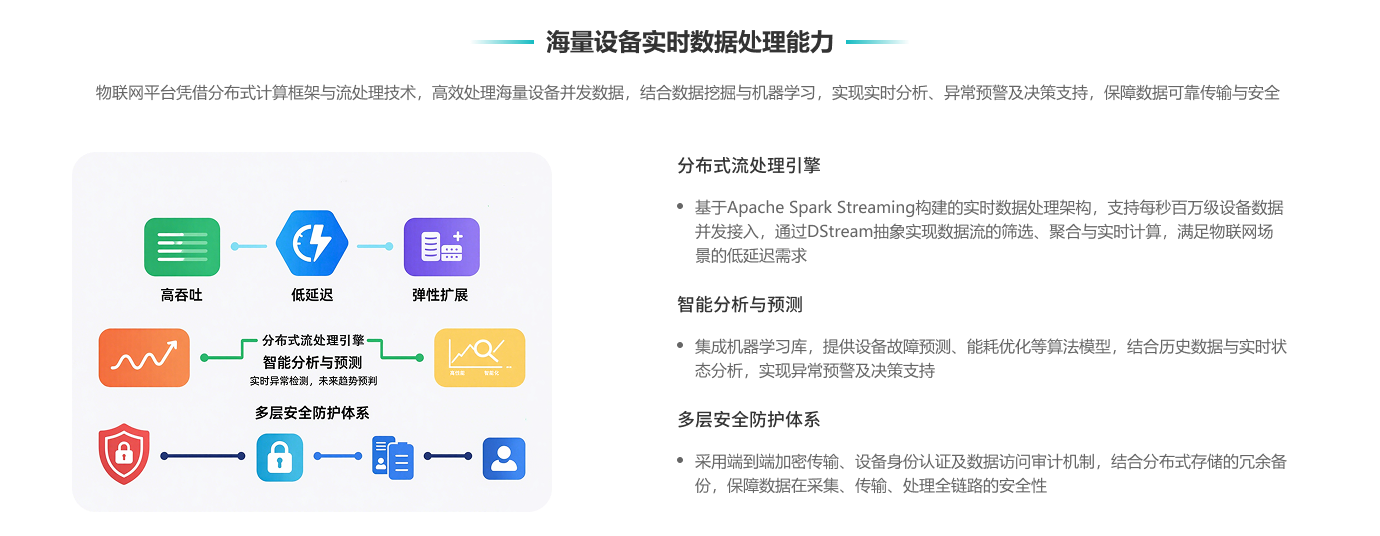 5海量设备实时数据处理能力.png